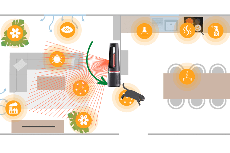 Der Rowenta Eclipse QU5062 3 in 1 Heizlüfter steht im Wohnzimmer und wärmt die Couchecke mit Hilfe der Oszillation.